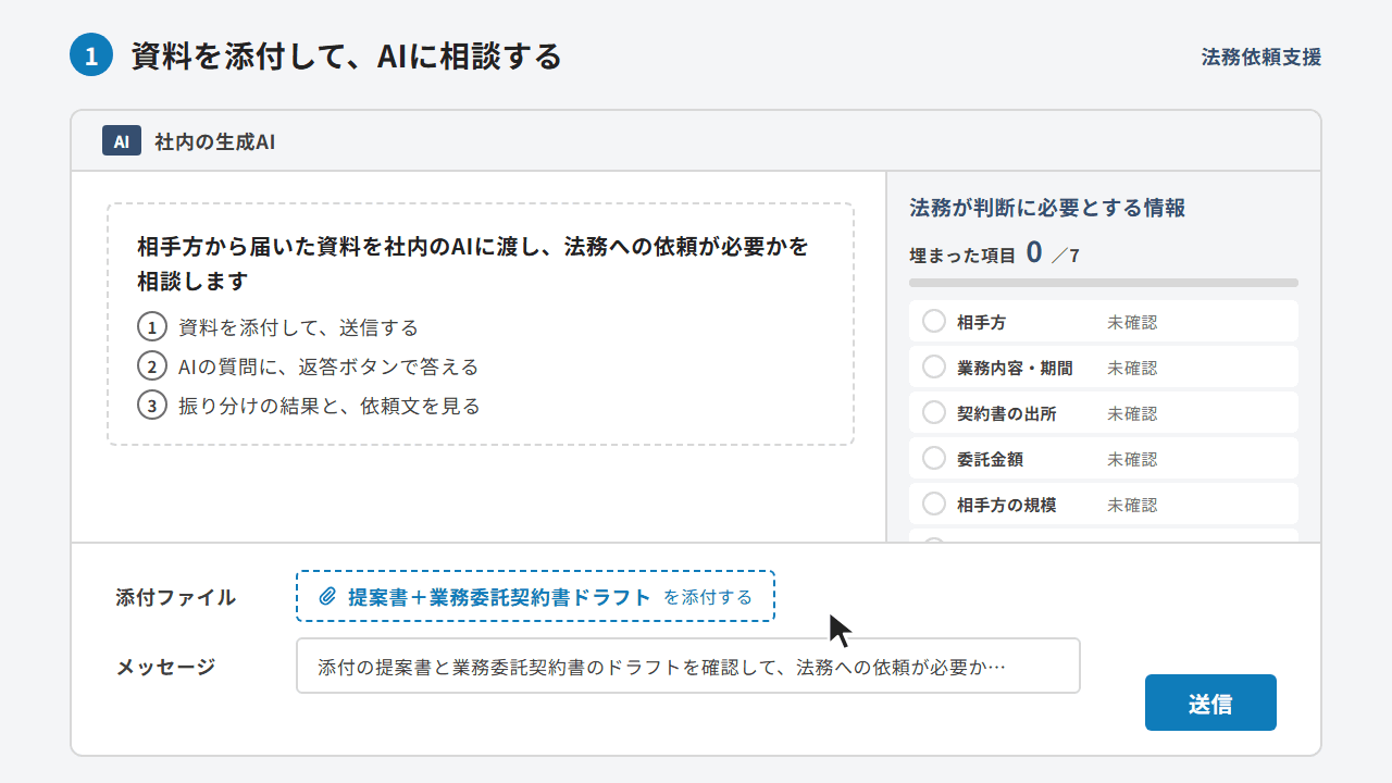 デモの流れ：提案書と契約書ドラフトを添付して相談すると、AIが資料を読み、足りない情報だけを4つ質問する。返答ボタンで答えると、法務依頼が要るかを振り分け、依頼文まで作る