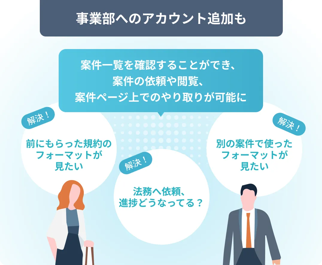 アカウントを追加するイメージ