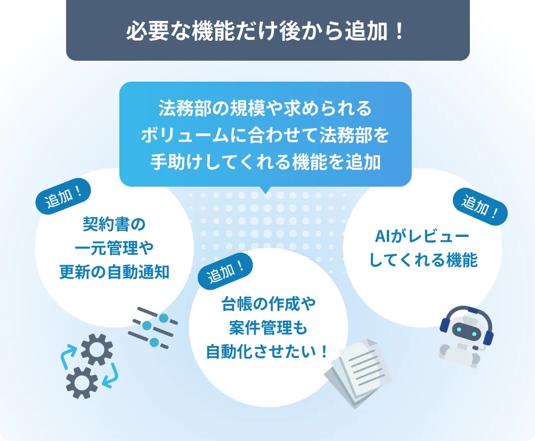 機能を追加するイメージ