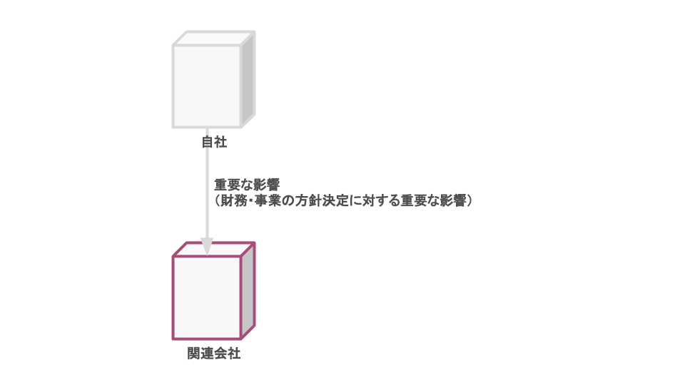 関連会社とは
