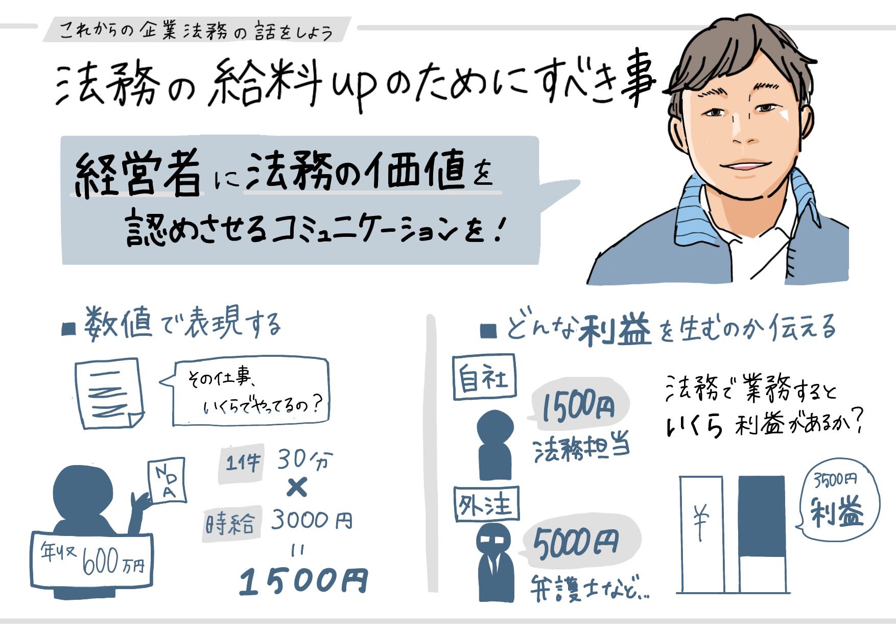 これからの企業法務の話をしようセミナーレポート挿し絵「経営者に法務の価値を認めさせるコミュニケーションが必要」