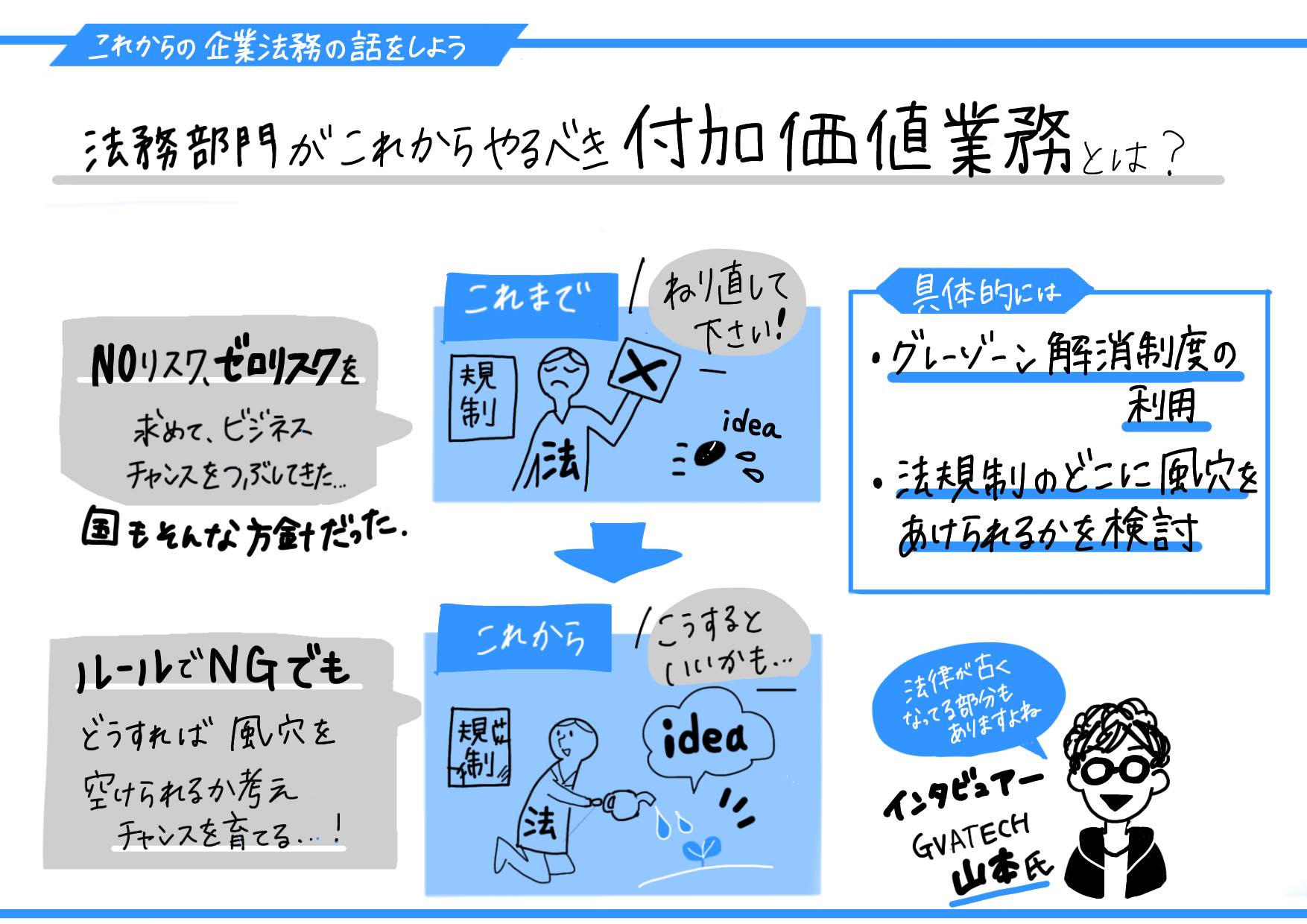 【セミナーレポート】これからの企業法務の話をしよう「"法務のDX"の先にある、法務がやるべき本質的な業務とは?」(後編)
法務部門がこれからやるべき付加価値業務とは?