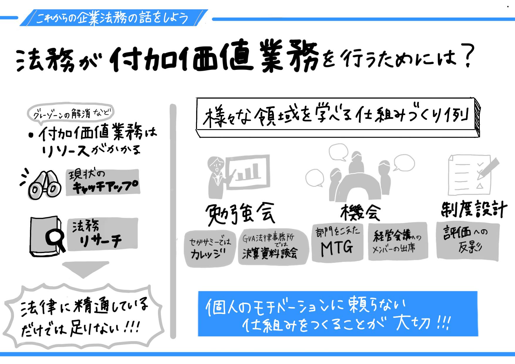 【セミナーレポート】これからの企業法務の話をしよう「"法務のDX"の先にある、法務がやるべき本質的な業務とは?」(後編)
法務部門が付加価値業務を行うためには?