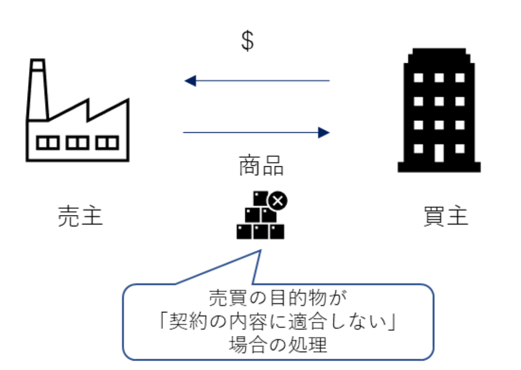 契約不適合責任