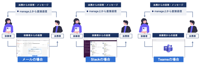 法務管理クラウド「GVA manage」サービスリリースのお知らせ
