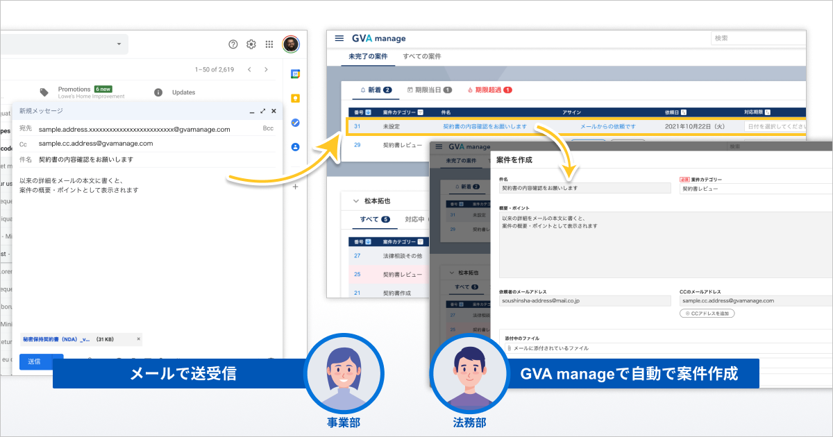 法務管理クラウドGVA manage：メール送信による自動案件作成機能リリースのお知らせ