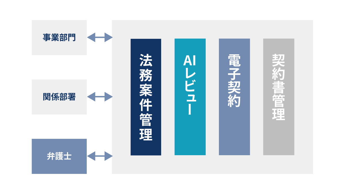 法務案件管理システムとは?概要図