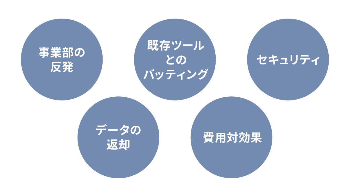 法務案件管理システムの導入ハードルとは?