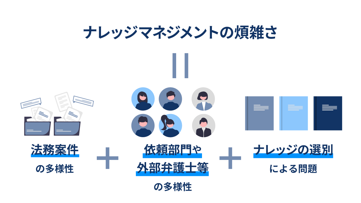 法務部門がナレッジマネジメントを行わない場合の5つのデメリットとは?