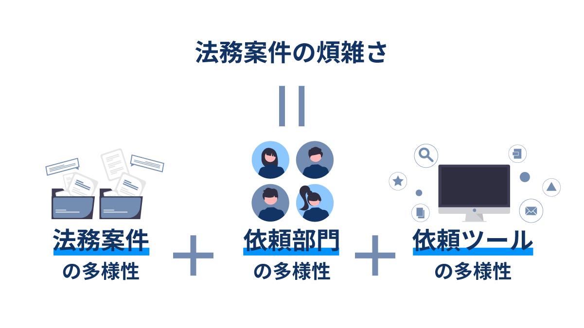 法務案件を一元管理しない場合の5つのデメリットとは? 法務管理クラウド GVA manage