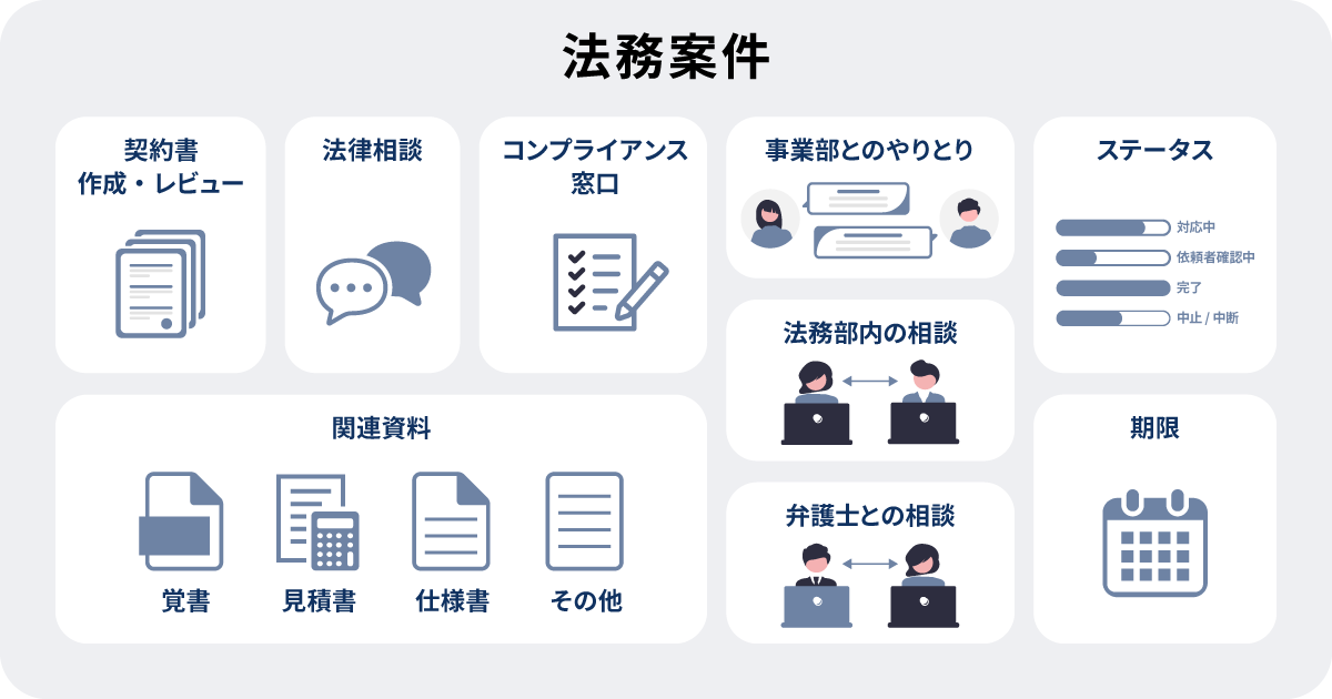 マターマネジメントシステム(MMS)とは?主な機能やメリットを解説