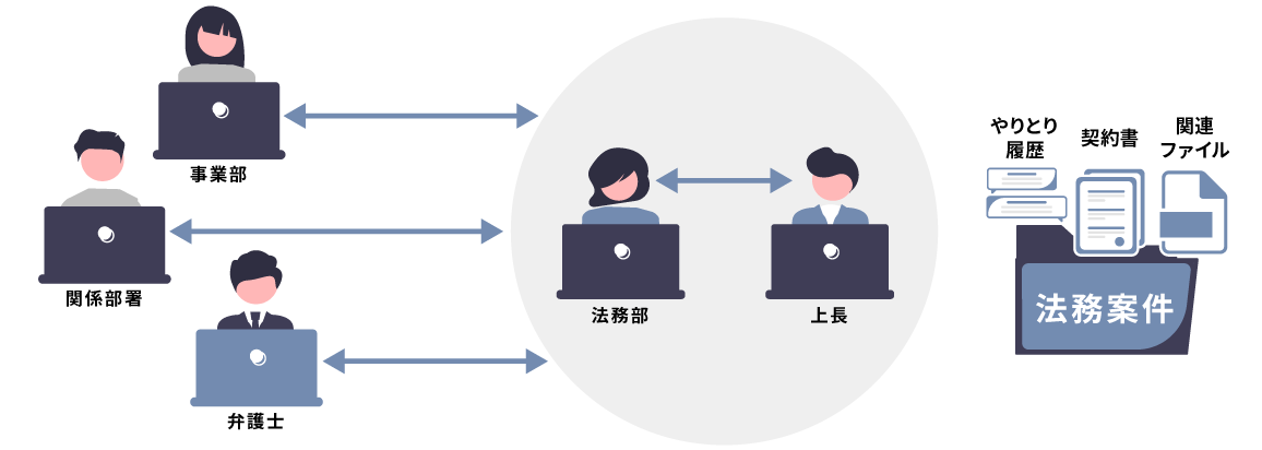 マターマネジメントシステム(MMS)とは?主な機能やメリットを解説