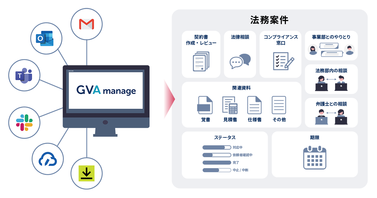 マターマネジメントシステム(MMS)とは?主な機能やメリットを解説