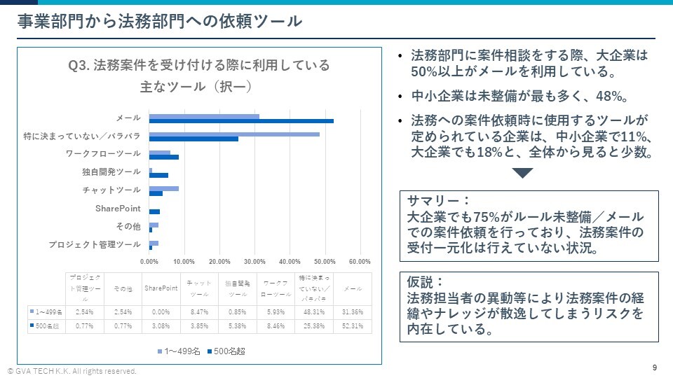 法務案件管理に関する実態調査レポート