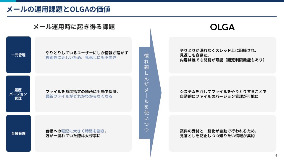 Teams/メールでの法務案件の受付管理を行う企業の事例集