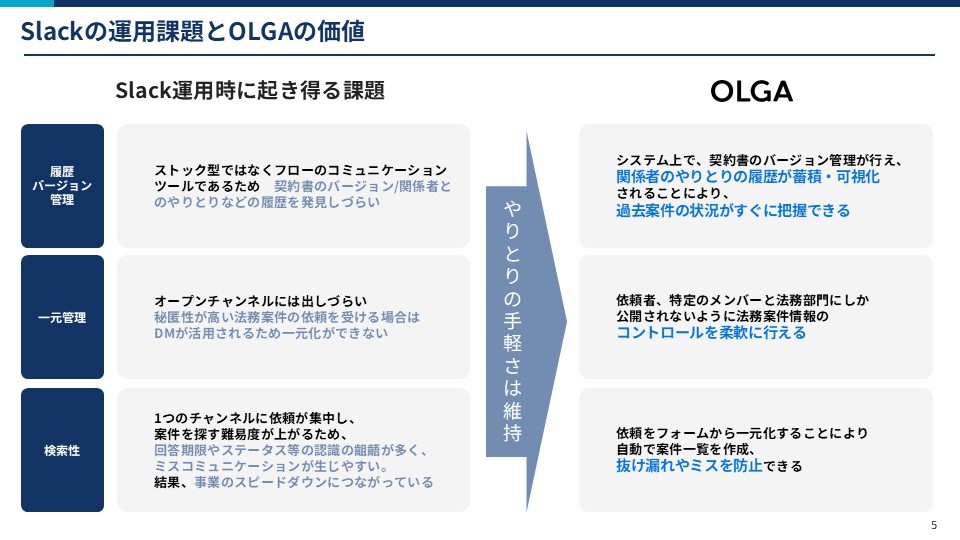 Slackでの法務案件の受付管理を行う企業の導入事例集