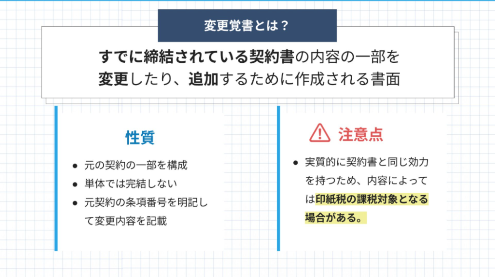 変更覚書への印紙のイメージ