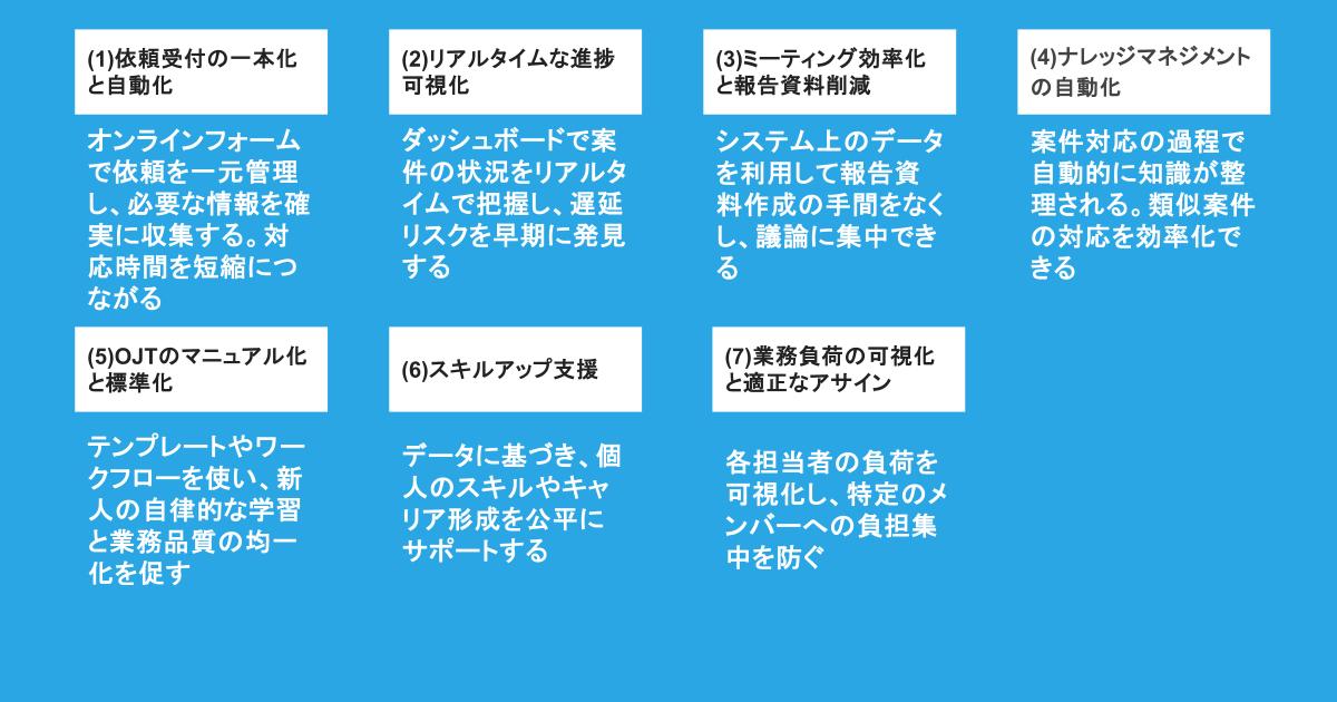 CLMツールで実現する具体的な運用術