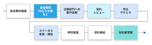 法務業務の自動化ポイント