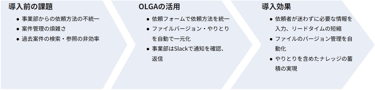 導入事例オープングループ様1