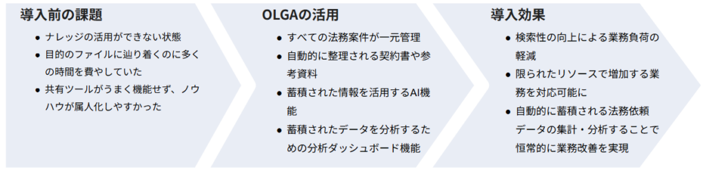 ASA Accounting様事例