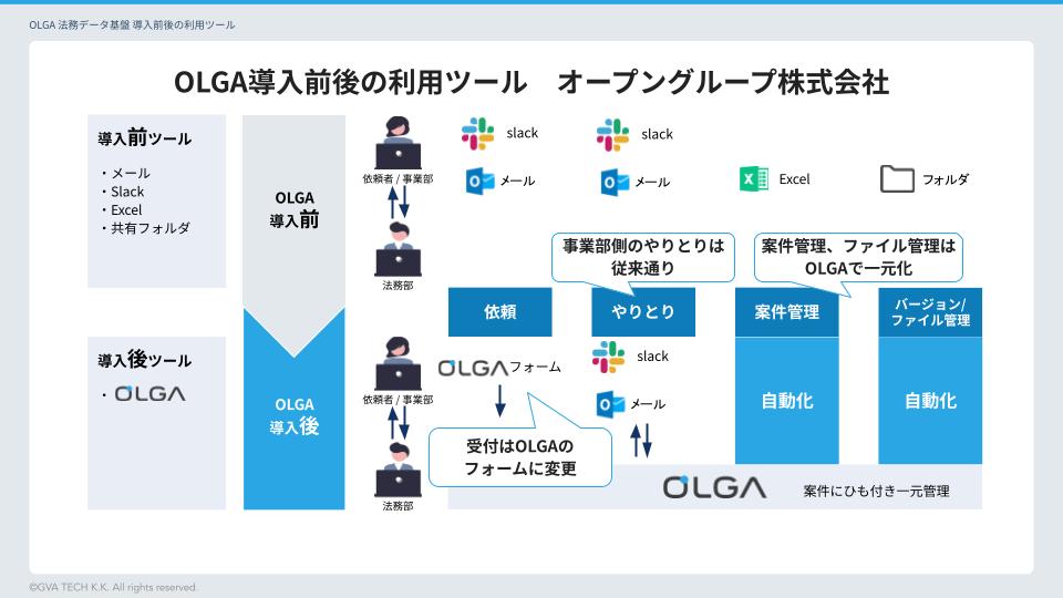 導入事例オープングループ様2
