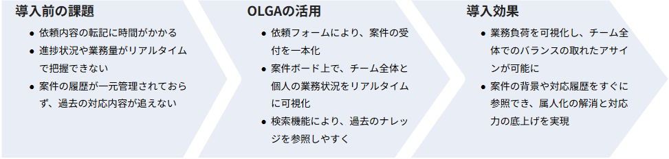 大阪メトロ様導入事例1