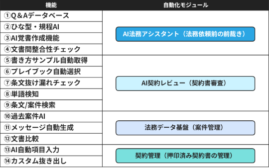 OLGAが提供するAI機能群