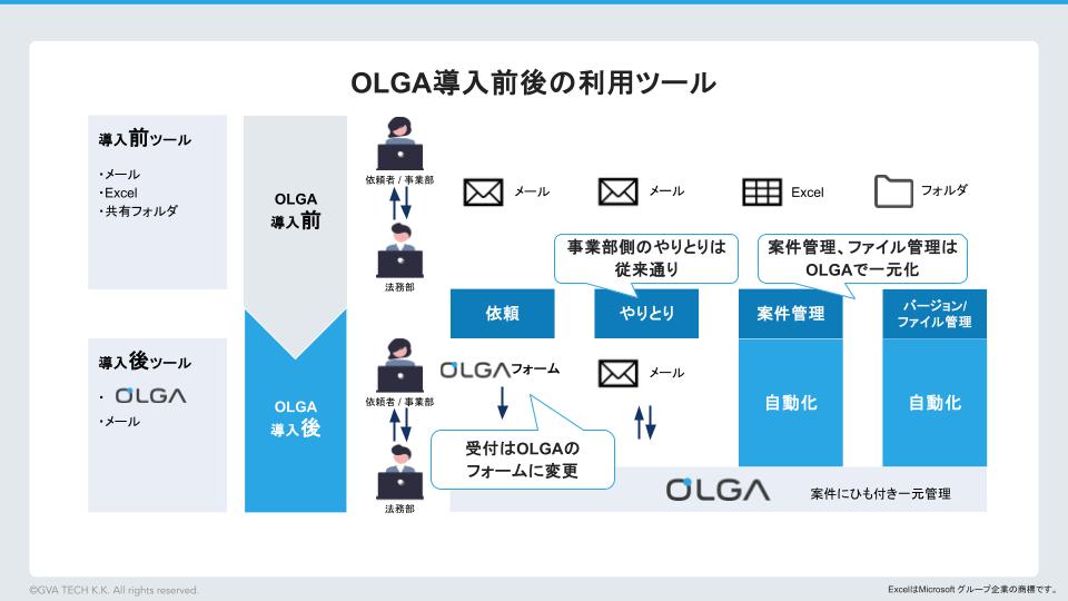 大阪メトロ様導入事例2