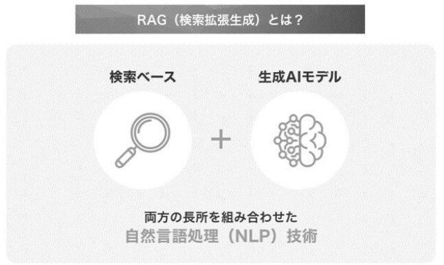 RAGとは