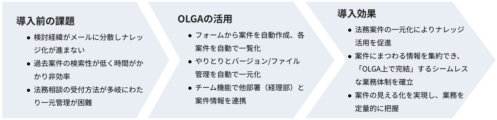象印マホービン株式会社OLGA導入事例