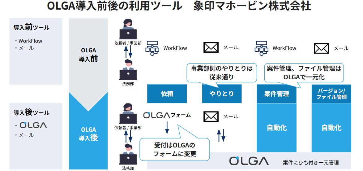 象印マホービン株式会社OLGA導入事例