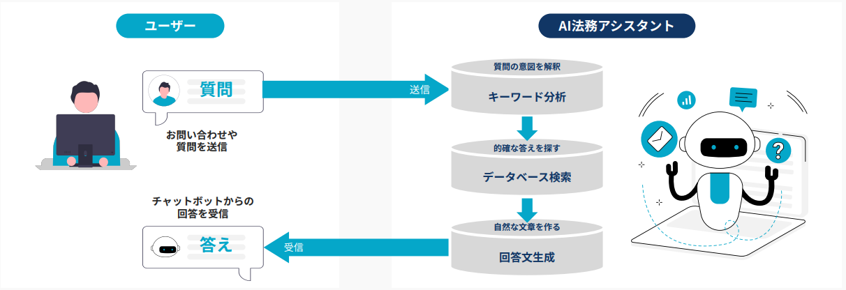 AI法務アシスタント