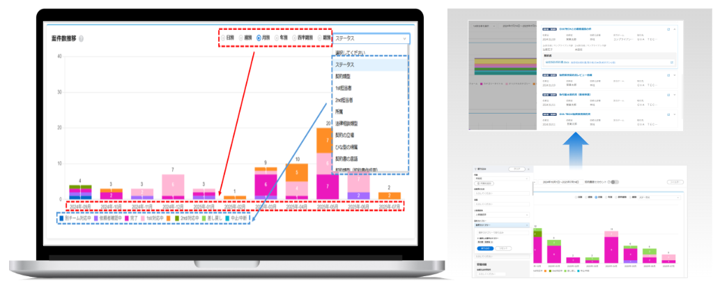 OLGAの分析ダッシュボード