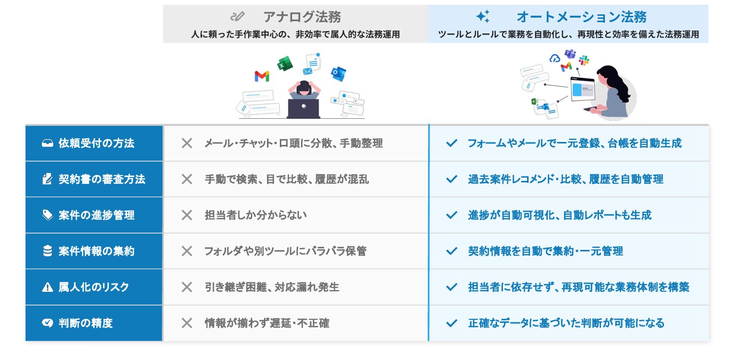 OLGAで実現できること