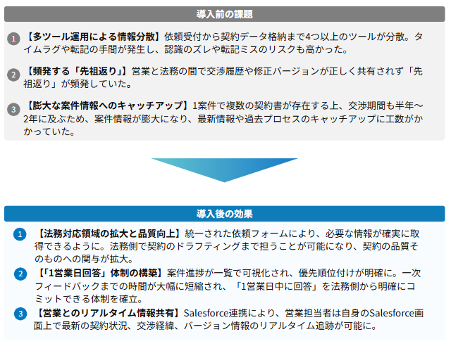 株式会社アルム OLGA導入事例