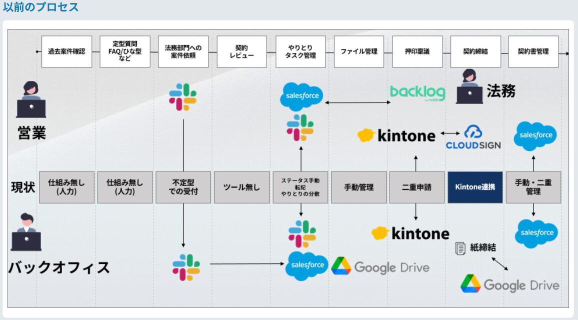 株式会社アルム OLGA導入事例