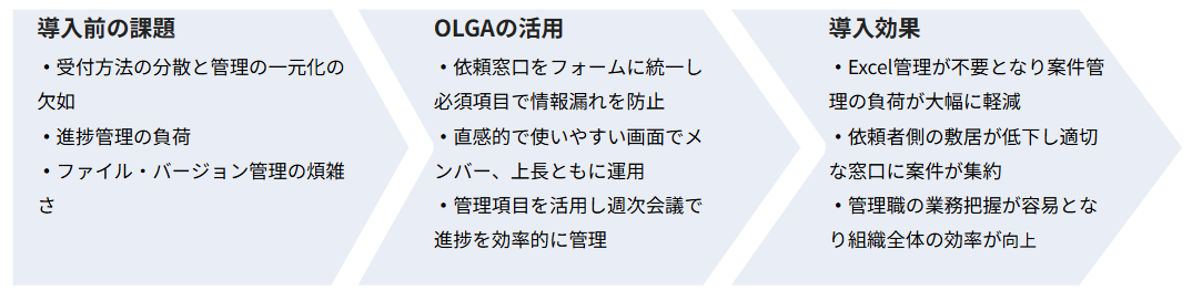 貝印株式会社 導入事例インタビュー