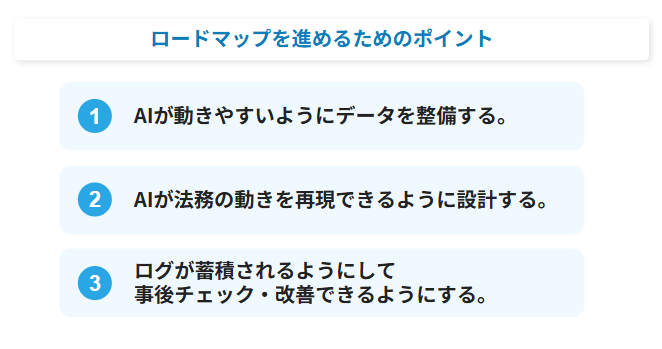 法務AXを進めるためのポイント