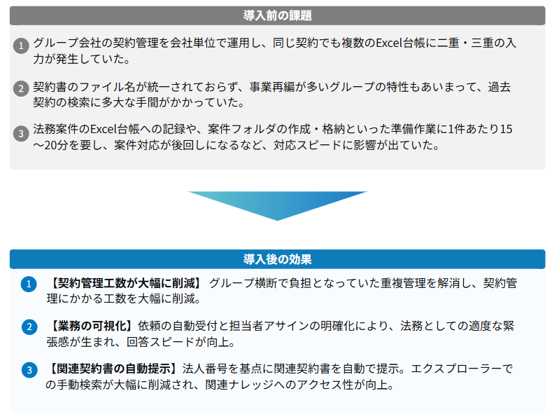 OLGA導入後の変化 EPG様