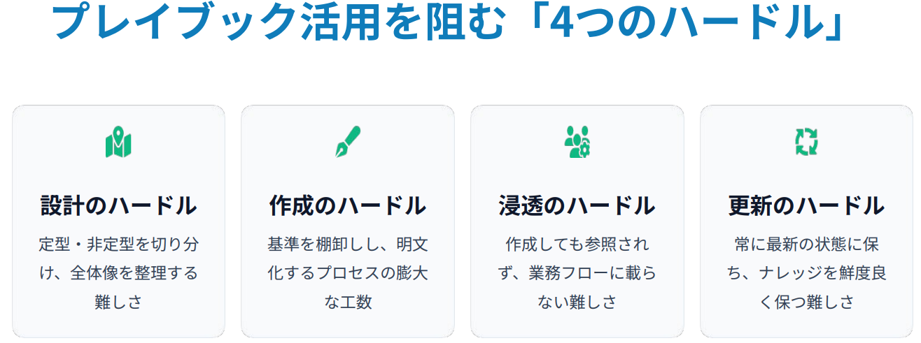 プレイブック活用を阻む四つのハードル