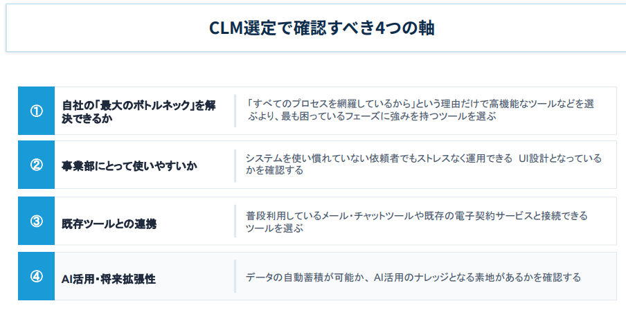 CLM選定で確認すべき4つの軸