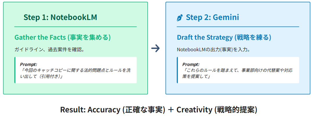 NotebookLMとGeminiの特徴