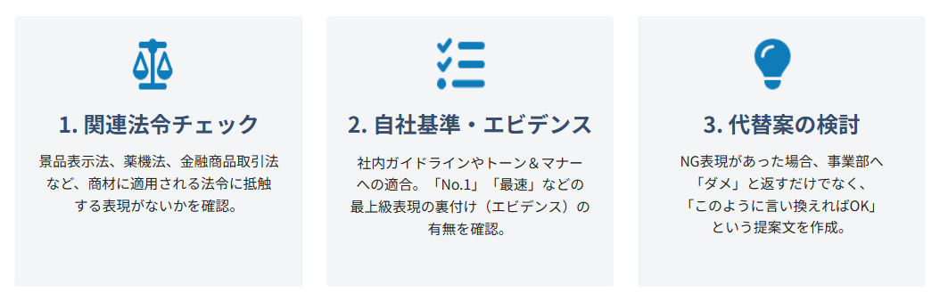 広告審査のプロセスを分解