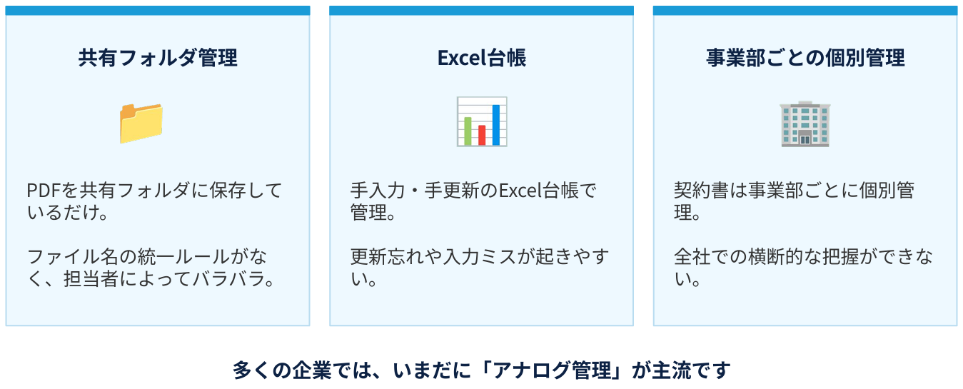 契約書管理のイメージ