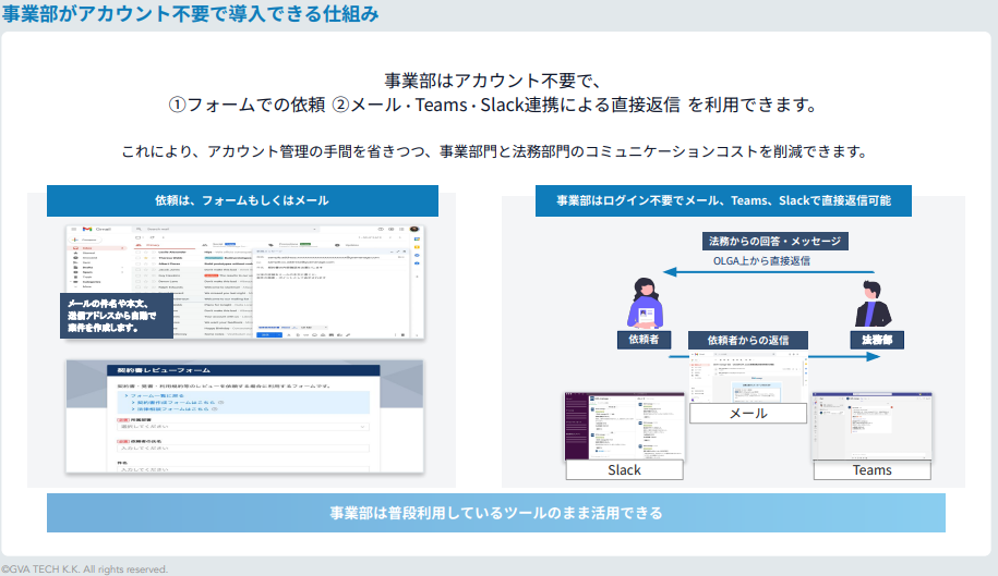 事業部がアカウント不要で導入できる仕組み