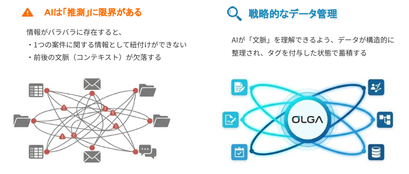 AI活用を見据えた戦略的なデータ管理の考え方