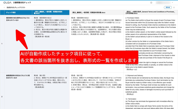 OLGA 文書間整合性チェック機能の画面。AIが生成したチェック項目に従って、複数文書の該当箇所を抜き出した表形式の一覧を作成する