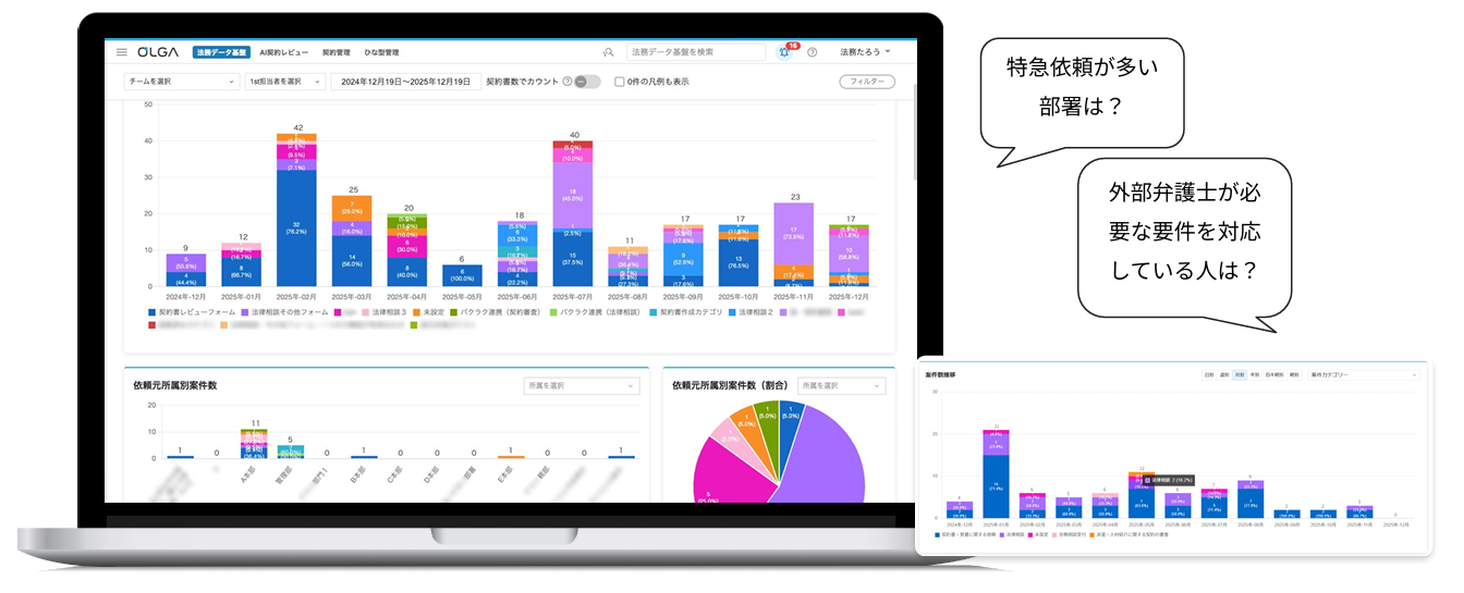 OLGAの分析ダッシュボード画面