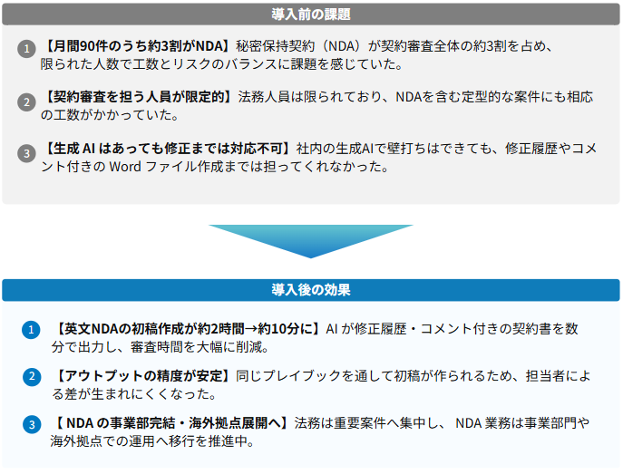 伯東様_OLGA AIコンサルティング導入前の課題と導入後の効果